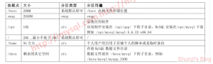 MySQL之5.6版本安装